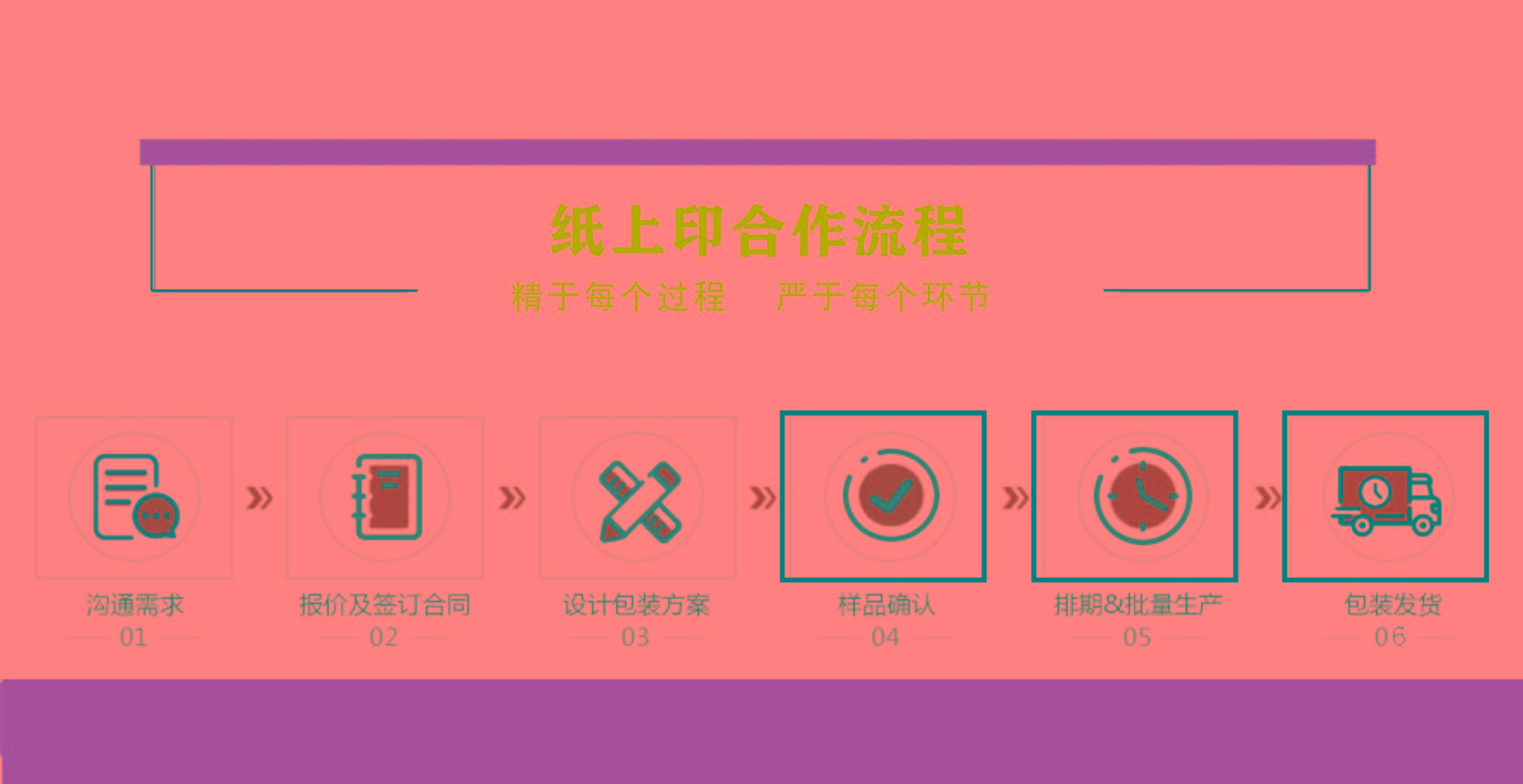 定制包裝需要哪些流程？