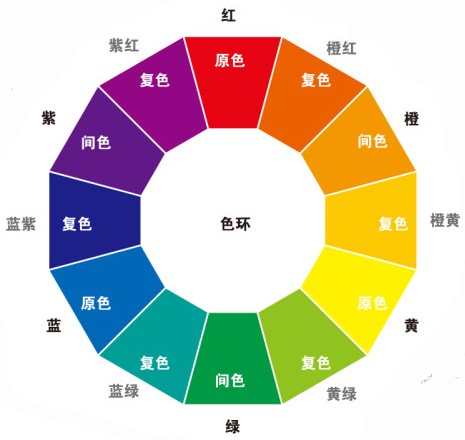 注意！包裝印刷的色彩調配是這樣的！