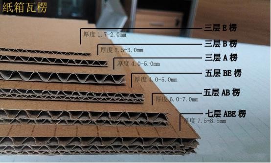 鄭州紙箱廠(chǎng)帶你料了解紙箱的生產(chǎn)過(guò)程